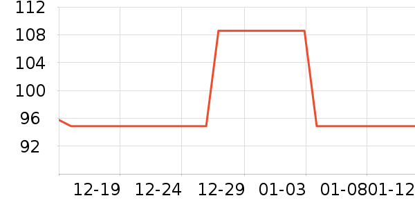 �׶����и�װ��ʷ�۸�