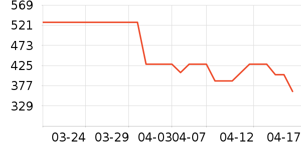 ���ư���������ʷ�۸�