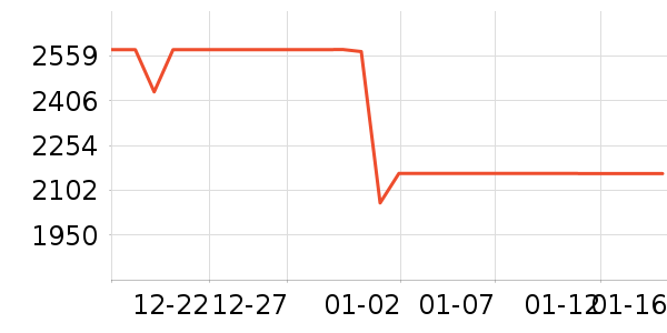�������뵶��ʷ�۸�