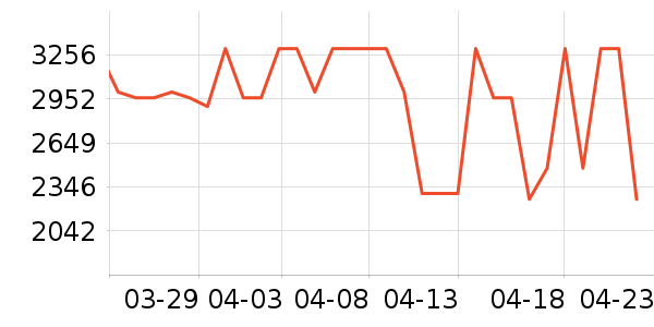 ������������ʷ�۸�