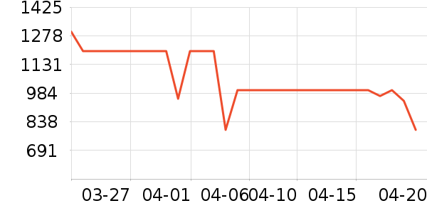 ������ˮ����ʷ�۸�