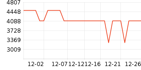 �׼�ϴ�����ʷ�۸�