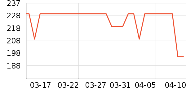 ��ҵ綯��ˢ��ʷ�۸�