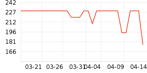 ��ҵ綯��ˢ��ʷ�۸�