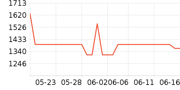 ����������ⱳ����ʷ�۸�