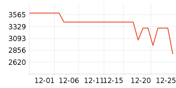 С���ֻ���ʷ�۸�