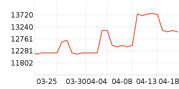 ��֥������ʷ�۸�