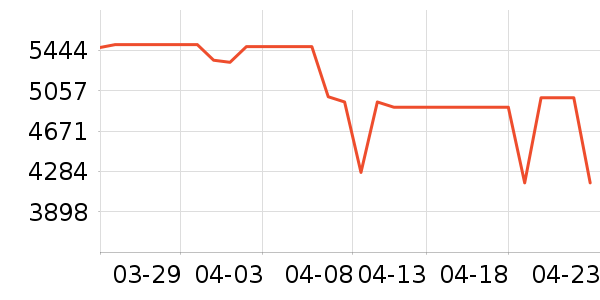 С���ֻ���ʷ�۸�