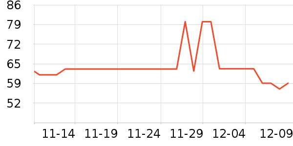 ��������������ʷ�۸�