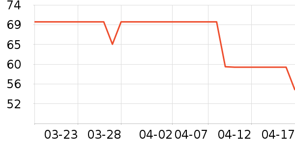 ��������������ʷ�۸�