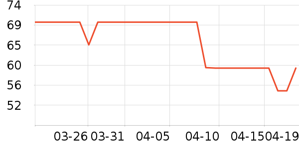 ��������������ʷ�۸�