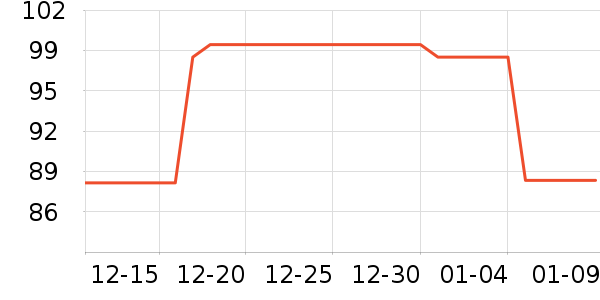 ȫ��ʱ��������/����/������ʷ�۸�