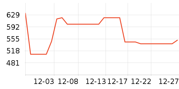 ���Ǵ洢����ʷ�۸�