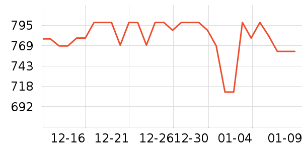 �������̻���ʷ�۸�