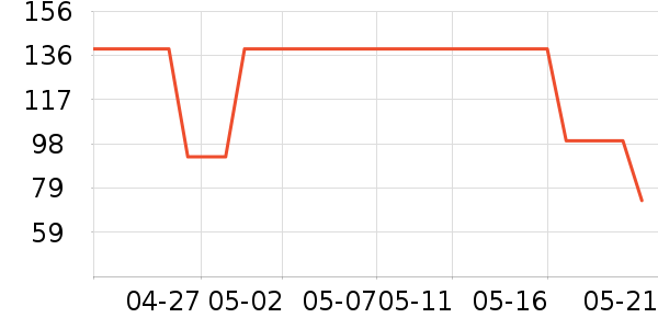 ����T����ʷ�۸�