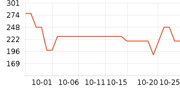 Doctor's Bestά//пʷ۸