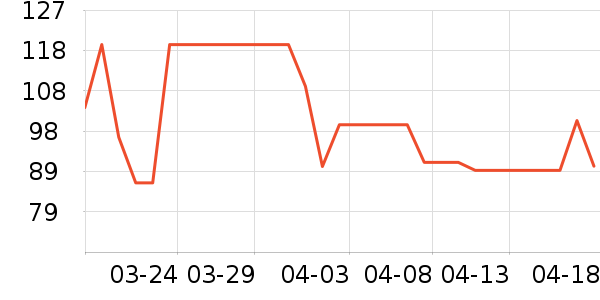 ȸ������/�̲���ʷ�۸�