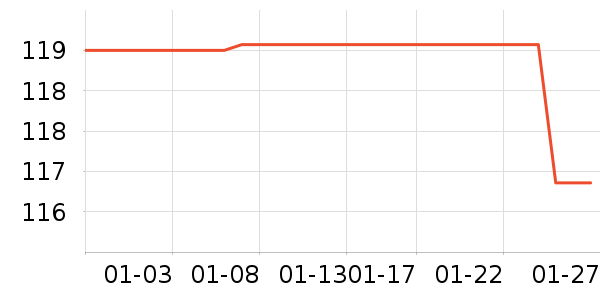 �����п���ʷ�۸�