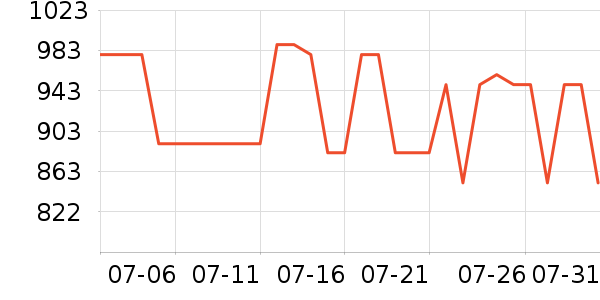���ռ�����洢��ʷ�۸�