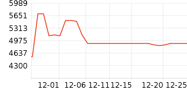 ���ı�����ʷ�۸�