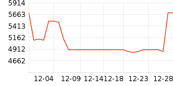 ���ı�����ʷ�۸�