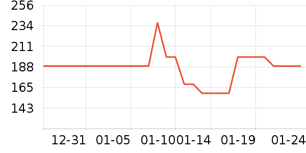 ���ɶ�ͯ���޷���ʷ�۸�