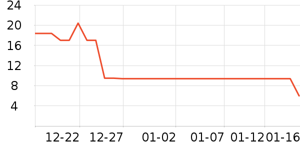 �ֶ�����������ʷ�۸�