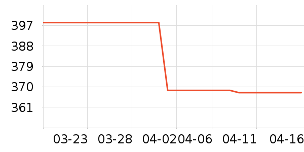 �·����̻���ʷ�۸�