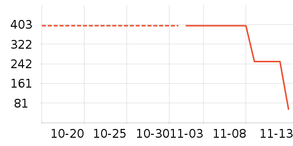 ������ʷ�۸�