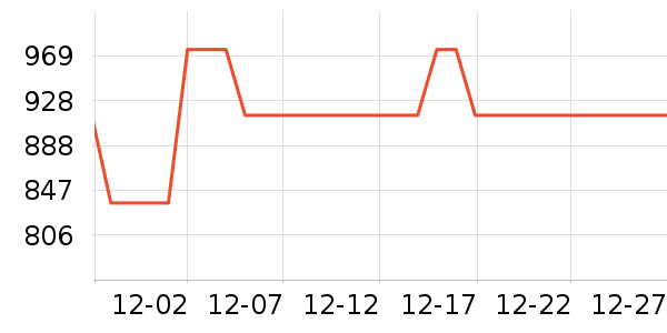 ����̨����ʷ�۸�