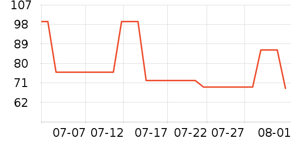 è�˳�����ʷ�۸�