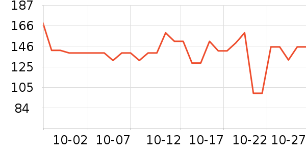 ����ϲά����/������/����п����ʷ�۸�