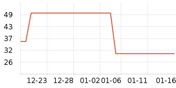 ��ά˹��ů������ʷ�۸�