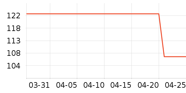 ����ţ�п���ʷ�۸�