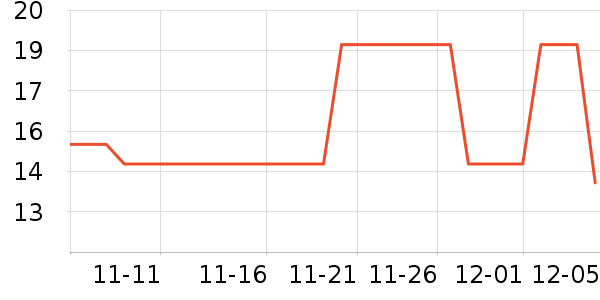 Daisy dreamʱнָ/ʷ۸