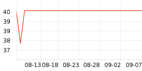 ȫ��ʱ����������ʷ�۸�