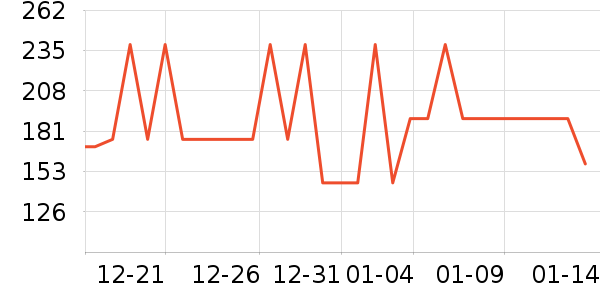 ɭ��Ůʽ��֯����ʷ�۸�