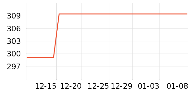 ����������ʷ�۸�