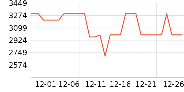 �����յ���ʷ�۸�