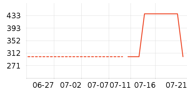 ˹����Ůʿ����Ь��ʷ�۸�