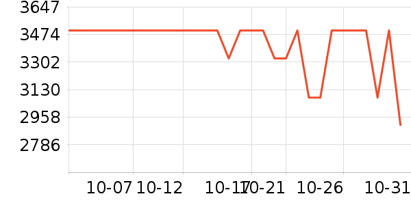 ��ʯ��������ʷ�۸�