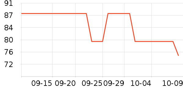 ����ͼ����ʷ�۸�