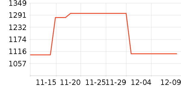 ����Ʒ����ʷ�۸�