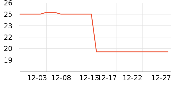 �ɷ�ɭ�����ʷ�۸�