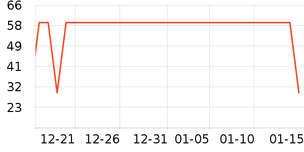 ��Ϸ/��ͨ/����/IP�ܱ���ʷ�۸�