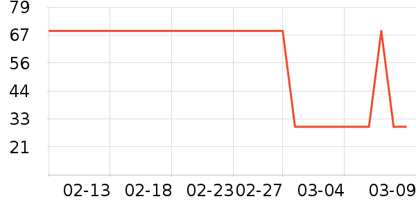 �����û�����װ��ʷ�۸�