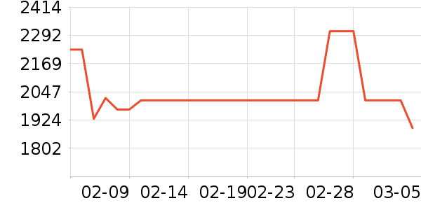 �ֻ���ʷ�۸�