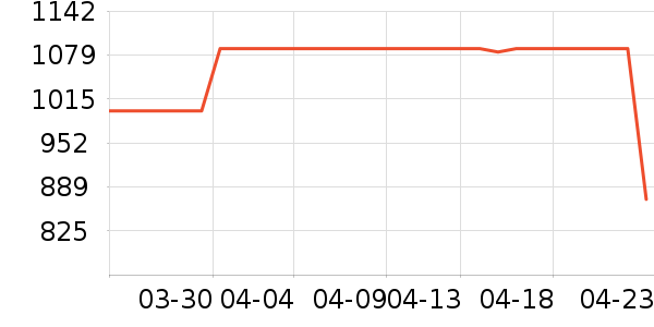 �����ˮ����ʷ�۸�