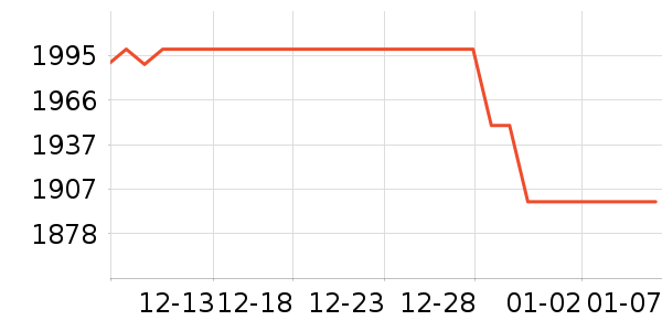 AMDCPU��ʷ�۸�