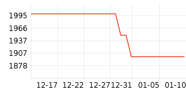 AMDCPU��ʷ�۸�